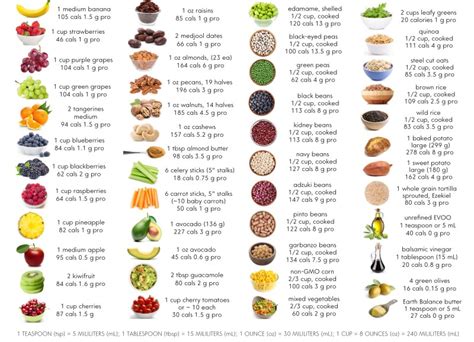 Protein Chart Fitso By Cult