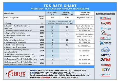 Tds Rate Chart Ay 2021 2022 Sensys Blog