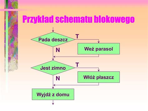 PPT Algorytmy I Struktury Danych PowerPoint Presentation Free