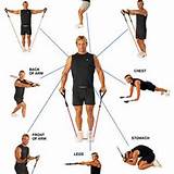 Images of Core Strength Resistance Bands