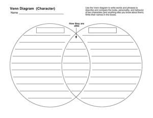 Taking all of these versions with the symbology you've learned should serve as a. venn-diagram-template-white-sample-doc-pdf