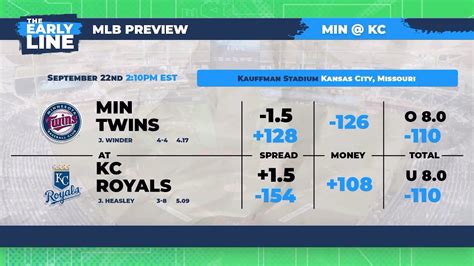 Mlb Preview Twins Vs Royals Youtube