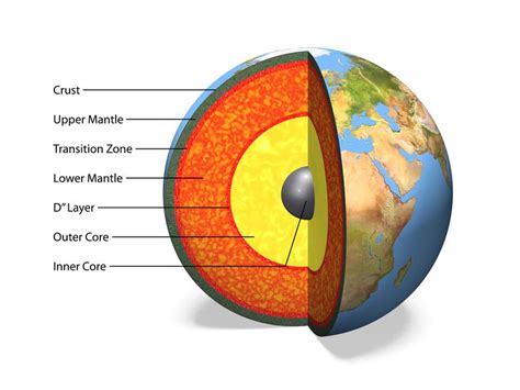 6 Fascinating Facts About The Earths Mantle