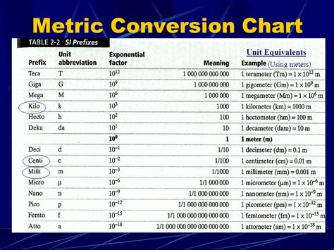 Scientific Conversions - GEOMODDERFIED
