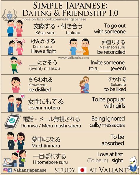 Simple Japanesevaliantjapanese Japanese Language Learning