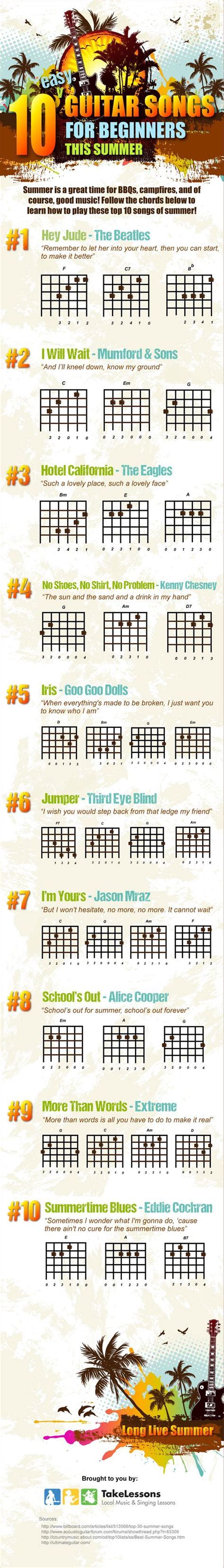 Learning songs on the guitar is essential for beginner guitar players. 20 best GUITAR CHORDS images on Pinterest | Easy guitar chords, Guitar lessons and Sheet music