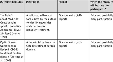 Outcome Measures Sample Download Table