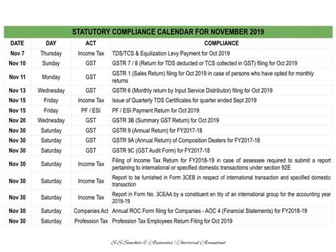 Statutory Compliance Calendar For November 2019 By Siddharth S