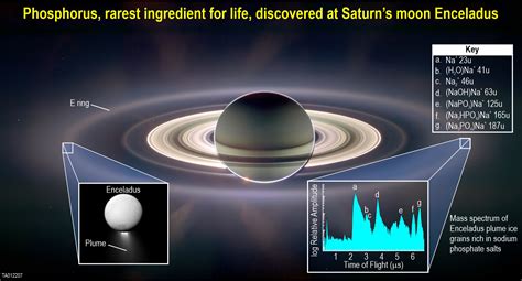 Shock Discovery Alien Life May Live In The Oceans Of Saturn S Moon Enceladus