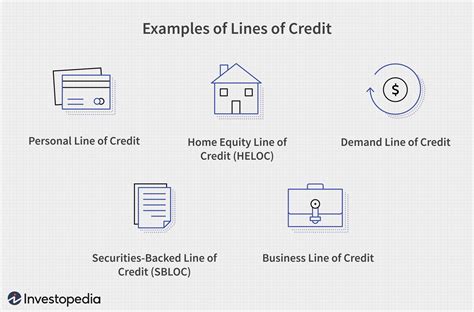 Line Of Credit Loc Definition Types And Examples Blog Hồng