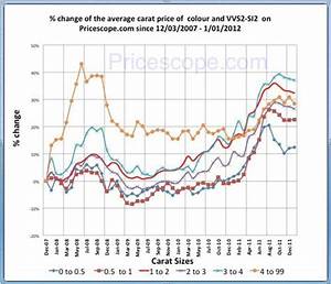 Diamond Prices News Roundup 2011 Review And December Updates Pricescope