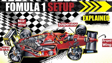 Formula 1 Car Setup Explained Youtube