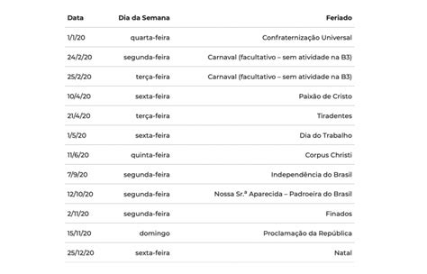 2020 Chega Com Bom Número De Feriados Prolongados Veja A Lista Nd Mais