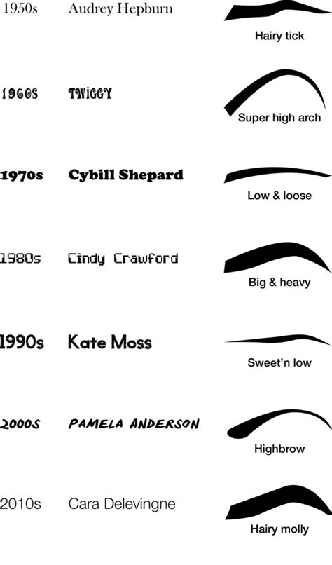 20 Perfect Eyebrows Infographics