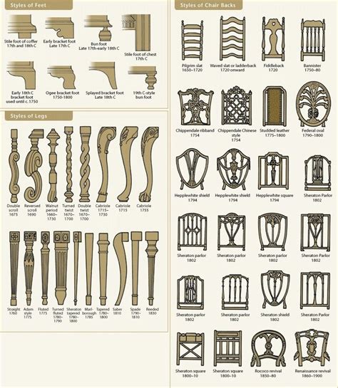What are brand tones like in. Furniture types and eras | Furniture styles guide ...