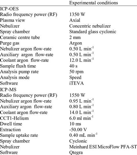 3d viewer is not available. Dwell Cadre Table : Dwell Coffee Table Barkeaterlake Com - Le code source de cet exemple ...