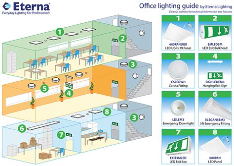 Guides Eterna Lighting