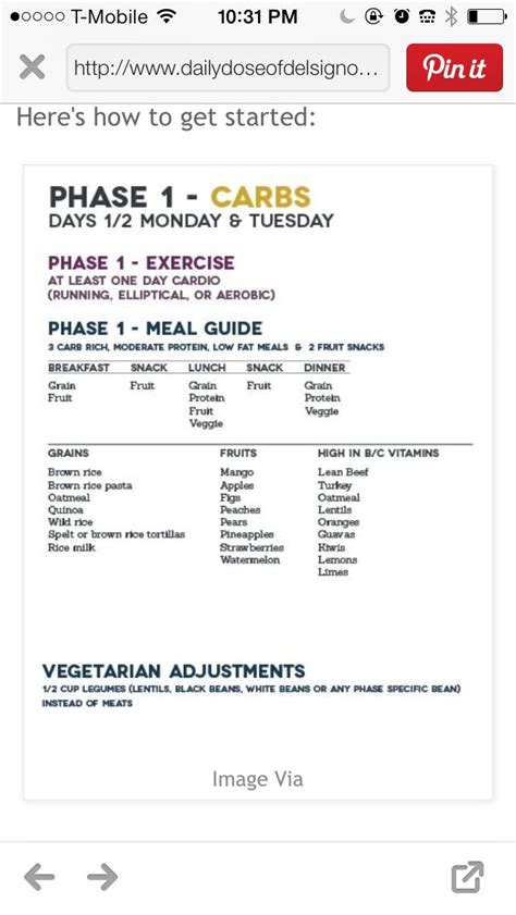 Pin By Amanda Wingo On Carb Cycling In 2019 Fast Metabolism Diet