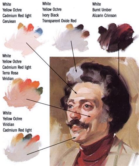 How To Achieve Perfect Skin Tones To Make Your Painting More Real Pintando retratos Produção