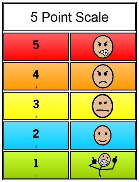 Pagesetcentral Education 5 Point Scale Social Emotional Skills