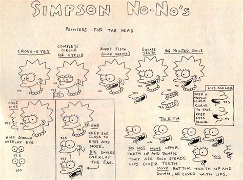 Pics From Blame It On The Voices Simpsons Drawings Simpsons