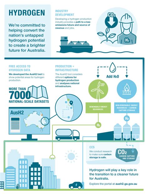 Mapping Australias Hydrogen Future Fuelcellsworks