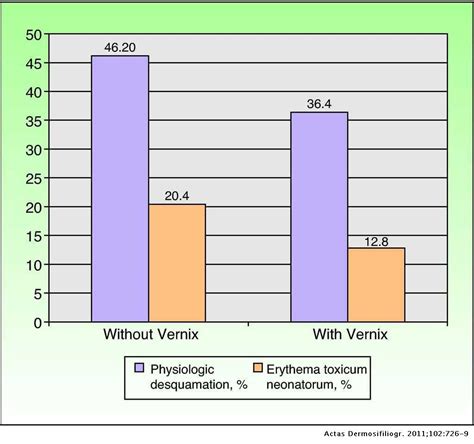 Influence Of Neonatal And Maternal Factors On The Prevalence Of Vernix