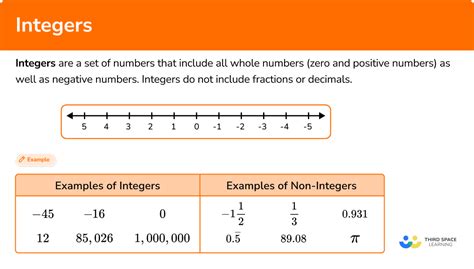 Integers Definition Examples And Rules 42 Off