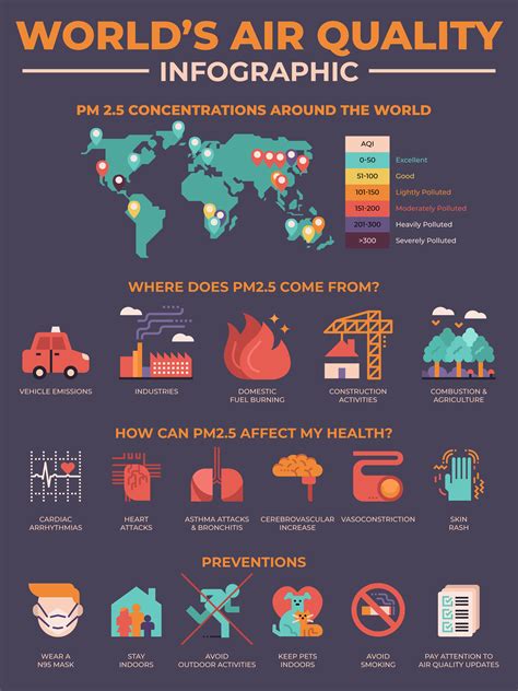 Worlds Air Quality Pollution Infographic 540106 Vector Art At Vecteezy