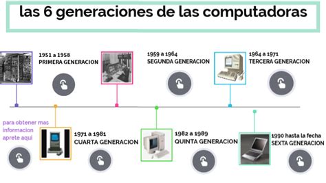 Top 171 Imágenes De Las Generaciones De Las Computadoras