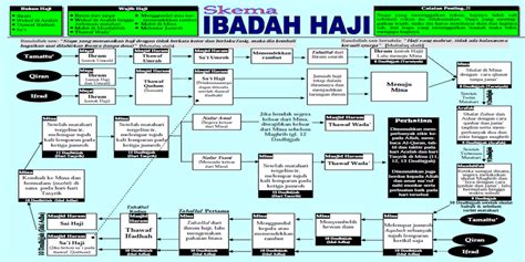 Tata Cara Haji Tamattu Sesuai Sunah Dan Panduannya Lengkap Gambaran