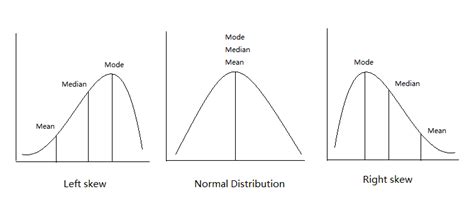 Mean Median And Mode In Statistics By Nhan Tran Medium