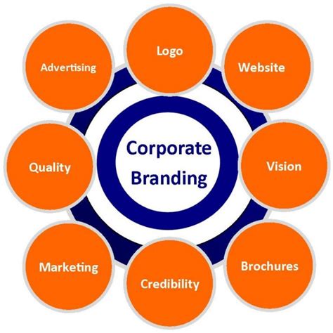 Amir Zakaria Consulting Group Corporate Branding