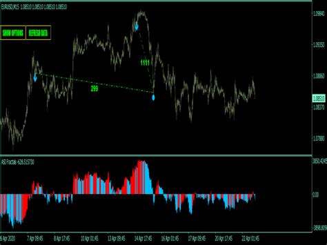 Buy The Asi Fractals With Dpo Filter Mt4 Technical Indicator For