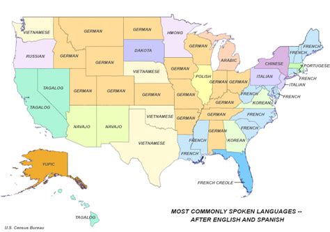 Most Spoken Languages In The Us After English And