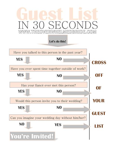 Wedding Planning Timeline Checklist The Overwhelmed Bride