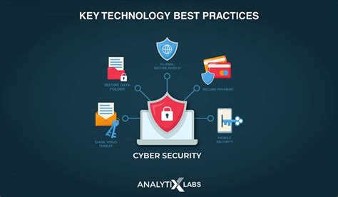 What Is Cyber Security Types Best Practices And More