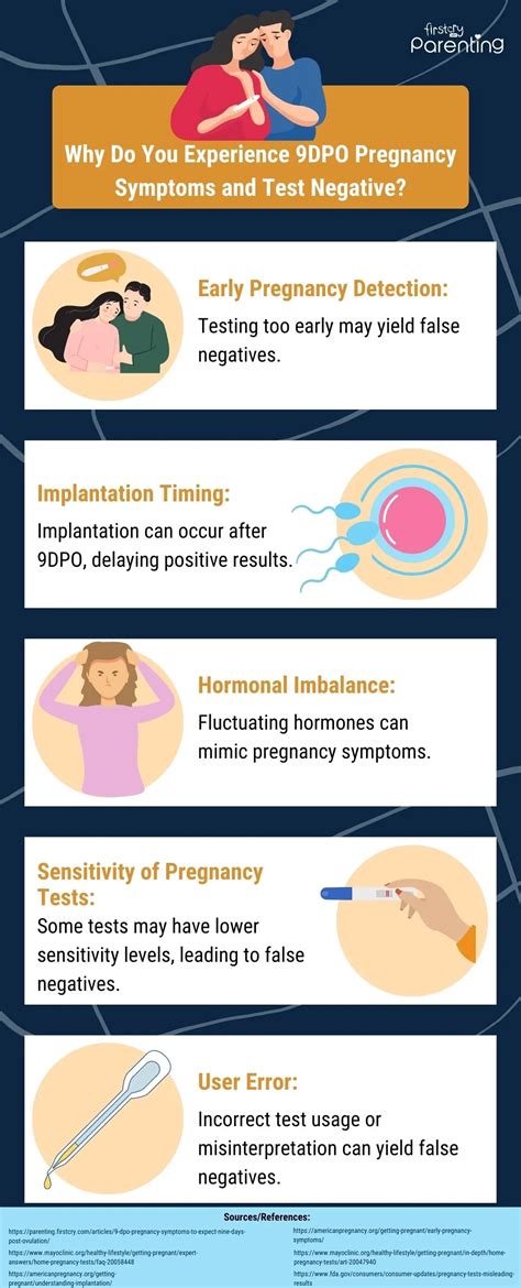 9 Dpo Symptoms Pregnancy Signs To Expect 9 Days Post Ovulation
