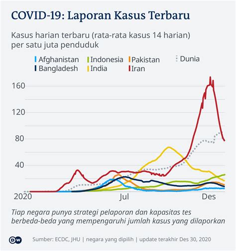 Indonesia Vaksinasi COVID19 Perdana 13 Januari, MUI Sedang Lakukan Uji