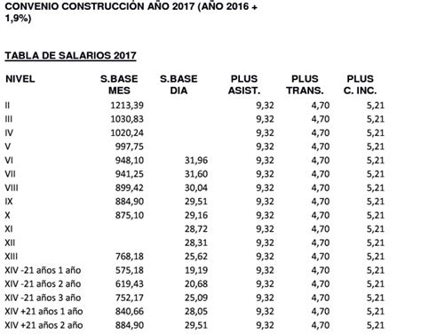 Convenio Colectivo De La Construcción Y Obras Públicas JaÉn