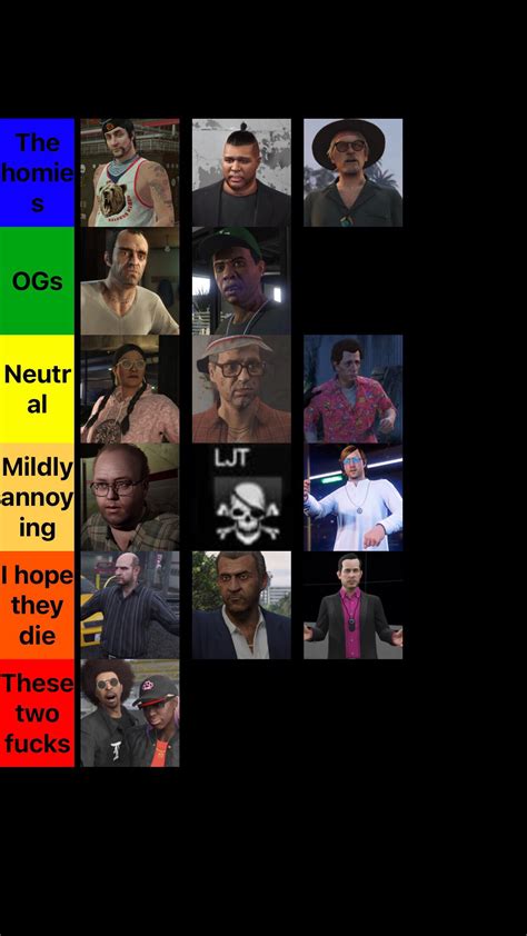 Latest GTA Online Characters Tier List R Gtaonline