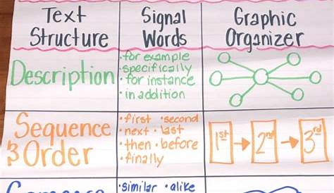 functional text anchor chart