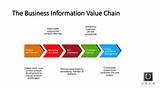 Insurance Company Value Chain Images