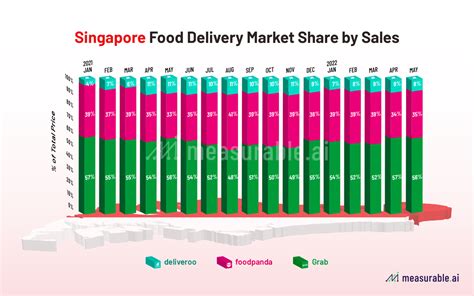 the southeast asia food delivery war in brief data insights measurable ai