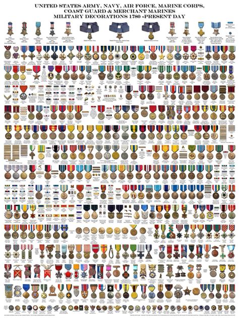 Unique Military Medals Chart Military Decorations Military Medals