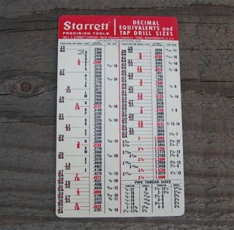 Vintage Starrett Tap Drill Size Decimal Equivalents Pocket Card Chart