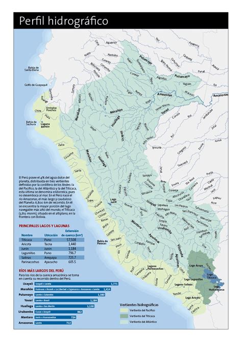 Para Mis Tareas Mapa Del Perfil HidrogrÁfico Del Peru