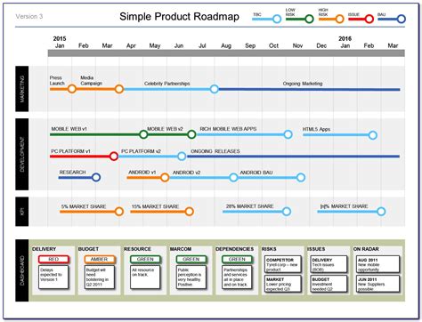 Free Product Roadmap Template Excel Of Visio Agile Ro