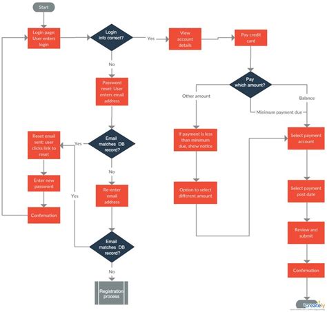 Ultimate Flowchart Tutorial Learn What Is Flowchart And How To Create