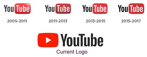 The Youtube Logo And The History Of The Company Logomyway